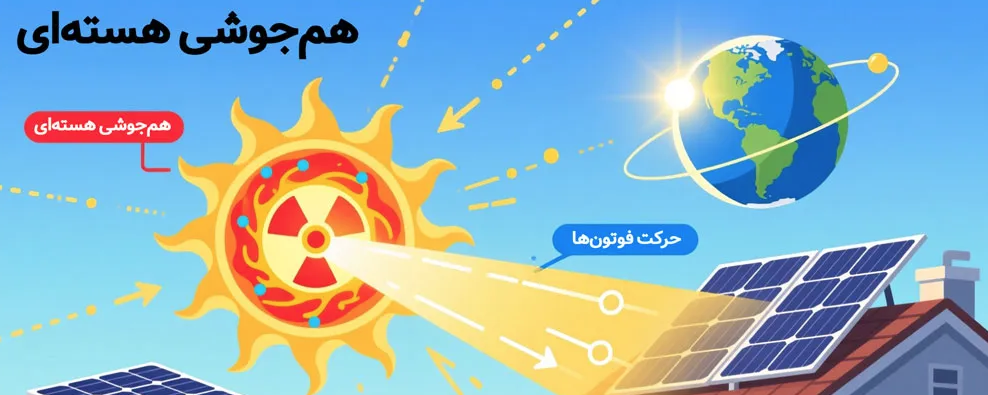 خورشید چگونه انرژی تولید می‌کند؟